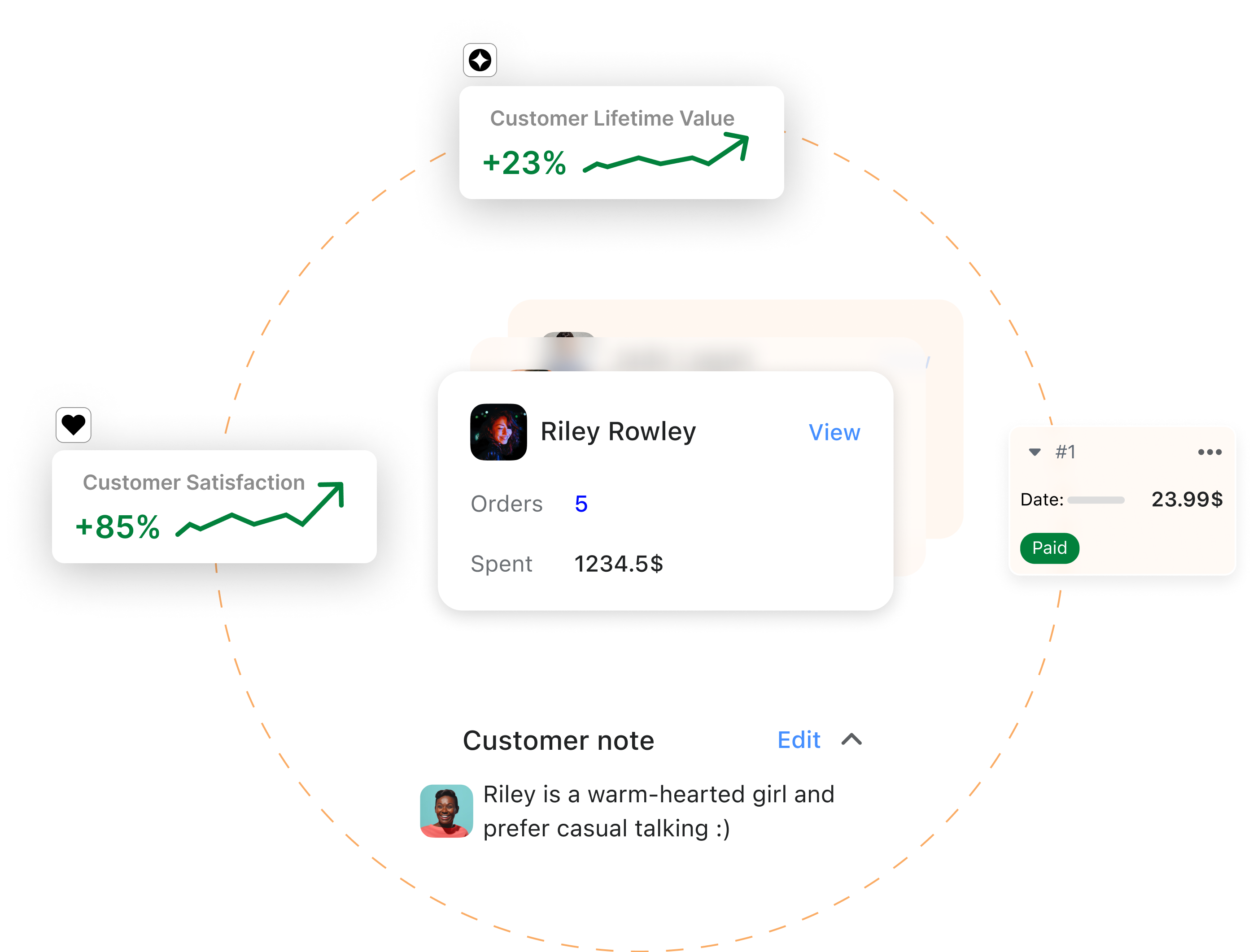 Know your customer better for personalized support
